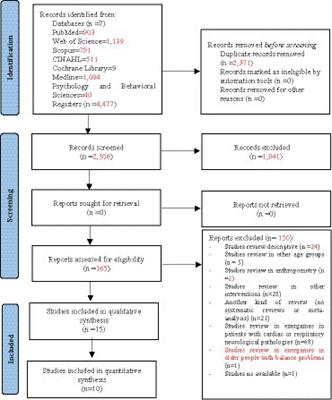 Effects of active exergames on physical performance in older people: an overview of systematic reviews and meta-analysis